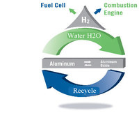 Hydrogen_power_techdiagram_2