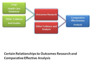 Comparative effectiveness