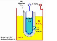 Nas battery from electricity storage association