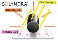 Solyndra-technology
