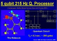 Quantum computing
