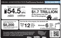 White-house-cafe-standards-infographic-200x125