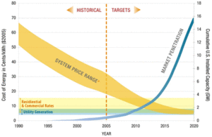 Doe cost_of_energy_chart 2009