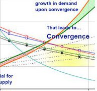 Closeup of chart solar costs