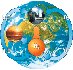 Hydrogen energy cycle