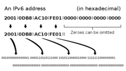 Ipv6 address