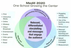 Medill 2020