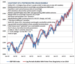 Bubble chart