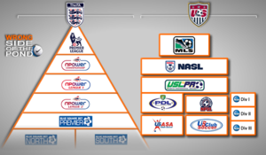 Us-and-english-soccer-pyramids