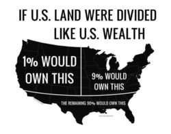 Land distribution by wealth