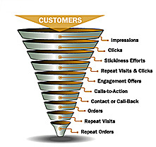 Sales_funnel