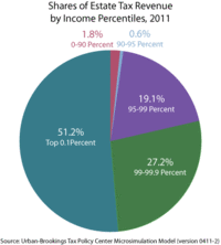 TT-Shares-by-Income-Percent