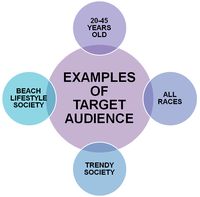 Example-of-target-audience