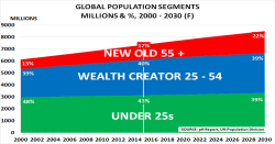 Demographic cliff