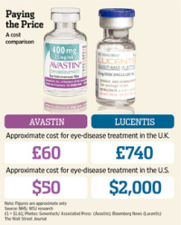 Drug price comparison