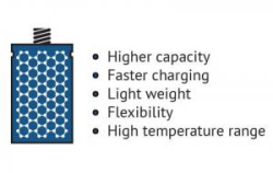 Graphene-battery-image-img_assist-300x190