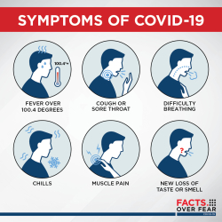 Covid 19 symptoms