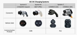 Fast-charging-all-standards