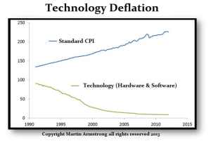 Deflation 2