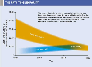 Grid-parity-solar-(1)