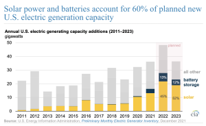 Solarpower