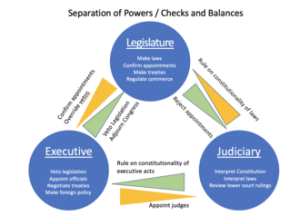 Separation_of_powers