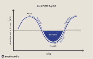 Business cycle