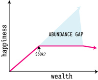Abundance_gap