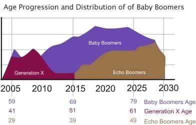 Age_progession