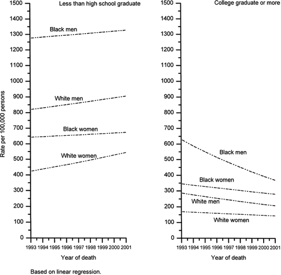 Death_rates_by_class