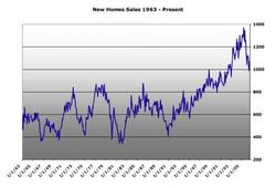 Home_prices_chart_2
