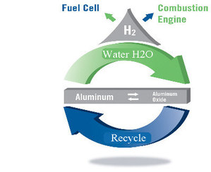 Hydrogen_power_techdiagram