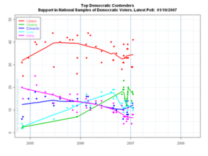 National_trial_heat_trend