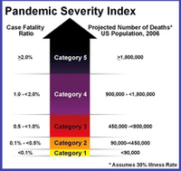 Pandemic_severity1