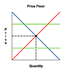 Price_floor