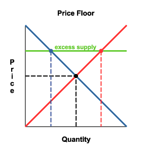 Price_floor_eqm