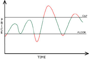 Pricecollar_chart