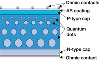 Quantum_dot_use_by_nasa