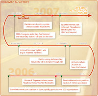 Savetheinternet_roadmap1214