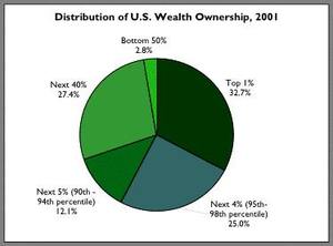 Wealth_distribution