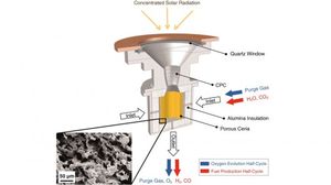 Solar-reactor cerium oxide