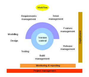 Galoppini chart on software costs