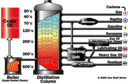Oil-refining-diagram