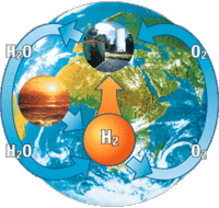 Hydrogen energy cycle