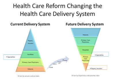 Tale health care reform