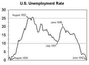 Depression unemployment