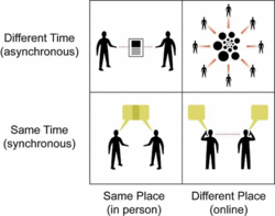 Synchronous-vs-asynchronous-