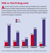 Va drug costs