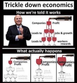 Trickle down explained