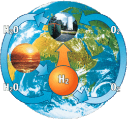 Hydrogen_energy_cycle